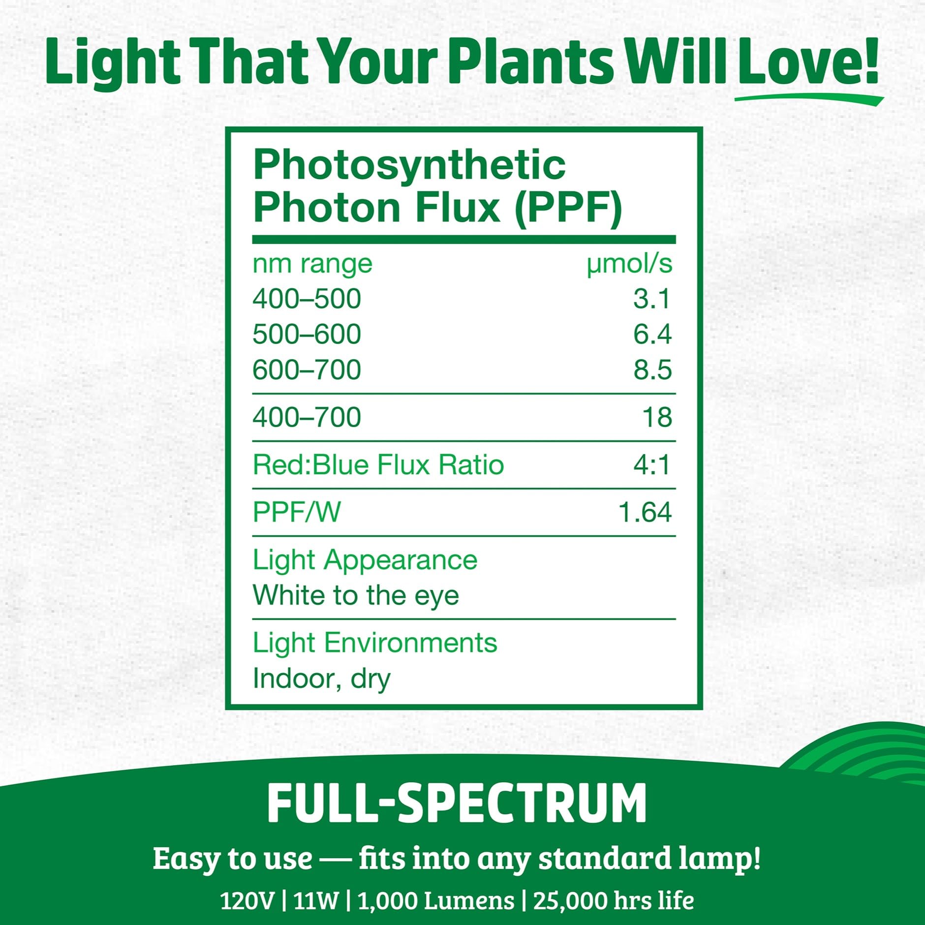 Back to The Roots Full Spectrum LED Grow Lights Value 2-Pack - Image 3