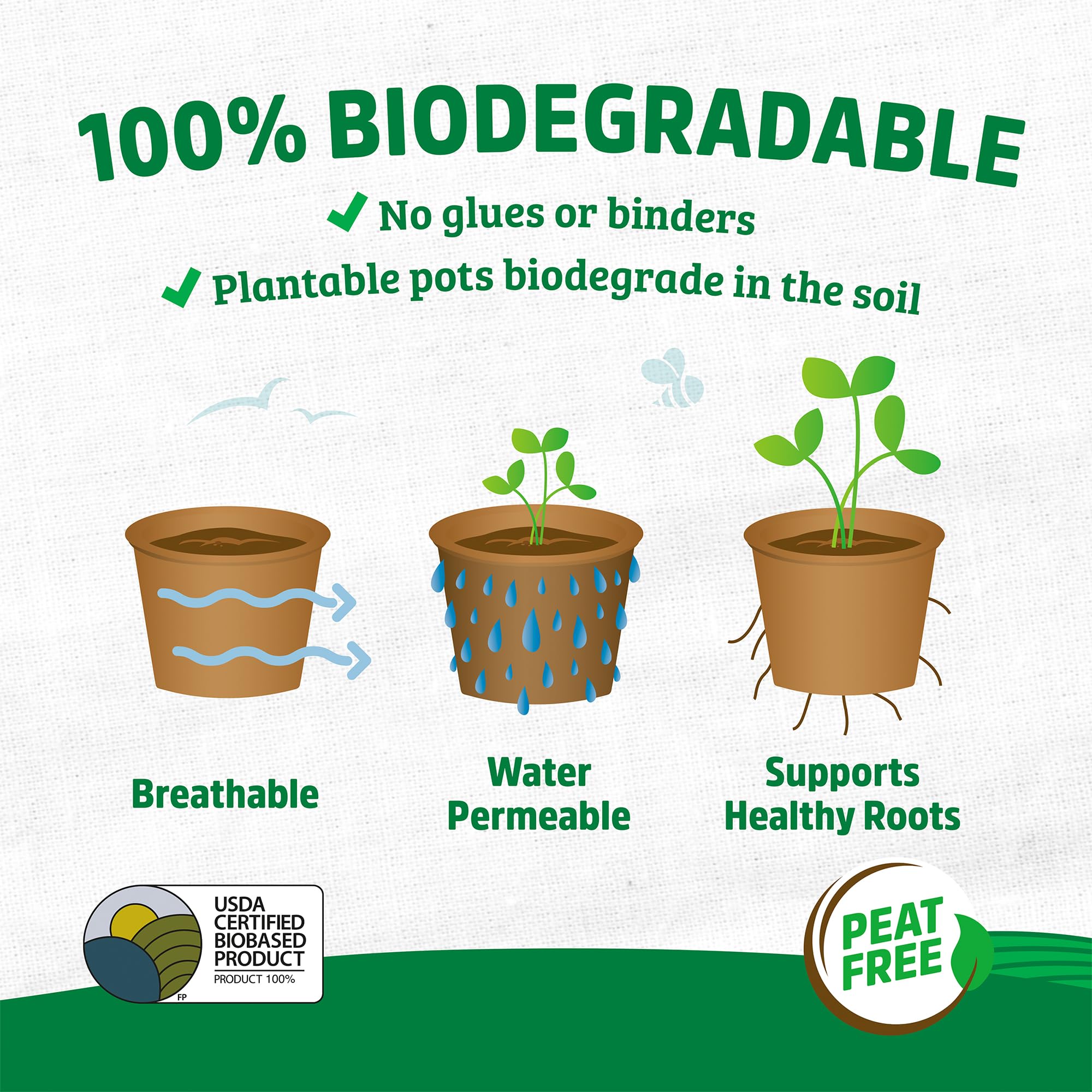 Back to the Roots Organic & PLANTABLE 4.25" Wide Seed Starting POTS (8 CT) - Image 5